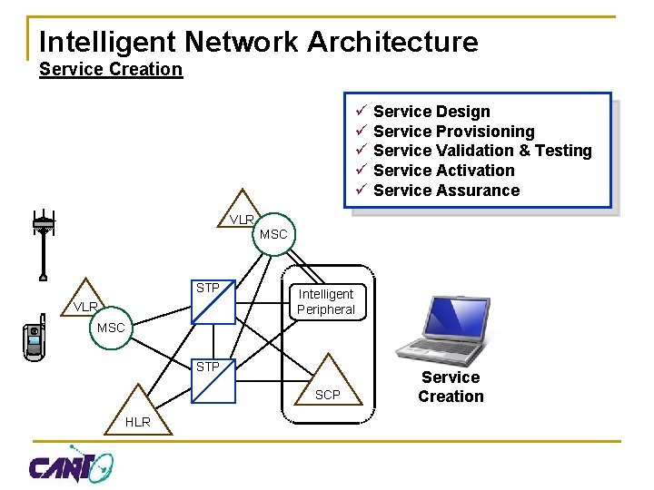 Intelligent Network Architecture Service Creation ü Service Design ü Service Provisioning ü Service Validation