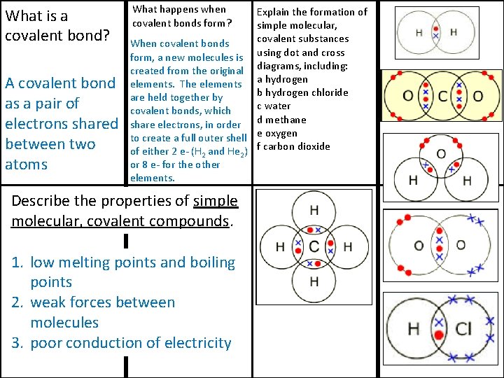 What is a covalent bond? A covalent bond as a pair of electrons shared