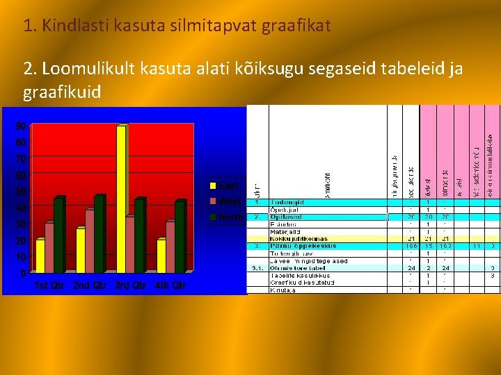 1. Kindlasti kasuta silmitapvat graafikat 2. Loomulikult kasuta alati kõiksugu segaseid tabeleid ja graafikuid