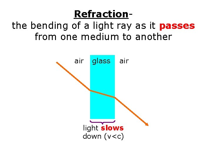 Refractionthe bending of a light ray as it passes from one medium to another