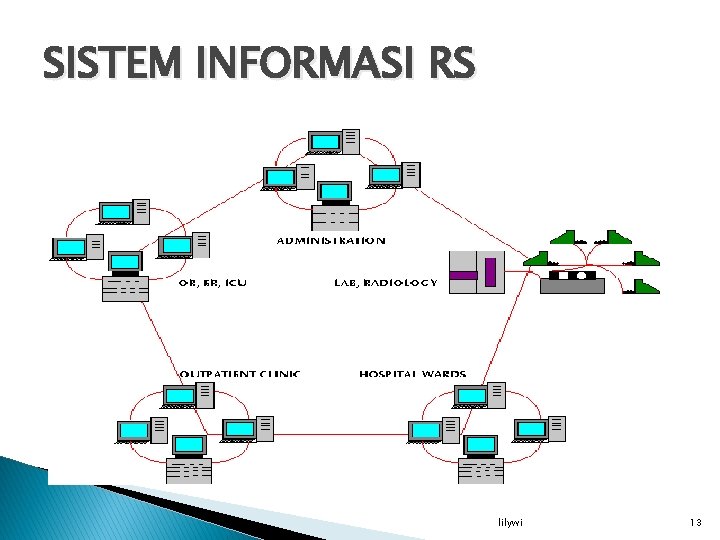 SISTEM INFORMASI RS lilywi 13 