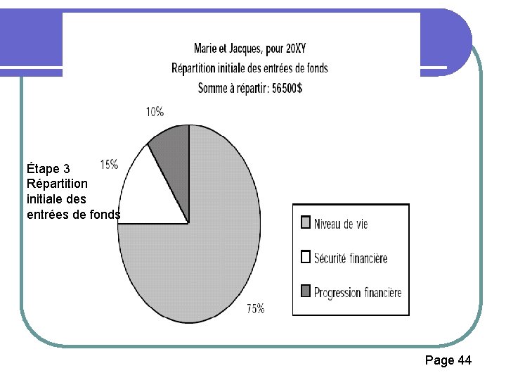 Étape 3 Répartition initiale des entrées de fonds Page 44 