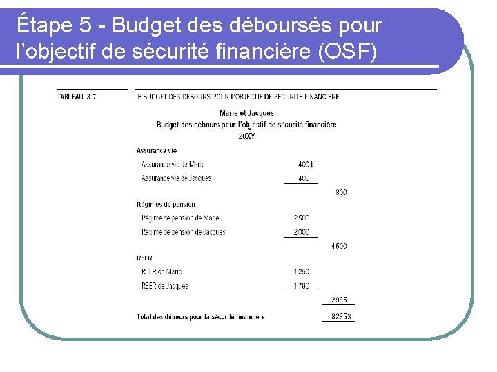 Étape 5 - Budget des déboursés pour l’objectif de sécurité financière (OSF) 