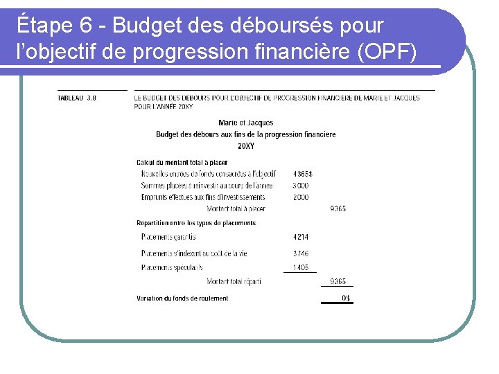 Étape 6 - Budget des déboursés pour l’objectif de progression financière (OPF) 