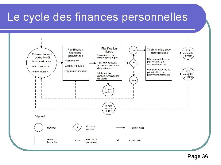 Le cycle des finances personnelles Page 36 