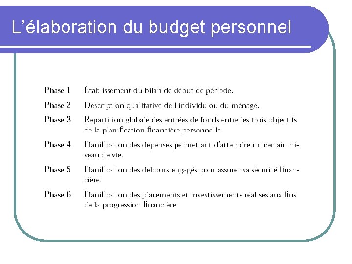 L’élaboration du budget personnel 