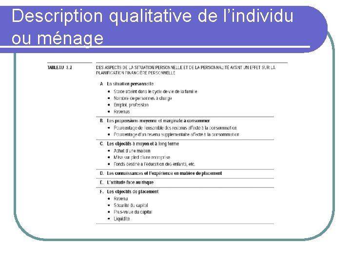 Description qualitative de l’individu ou ménage 