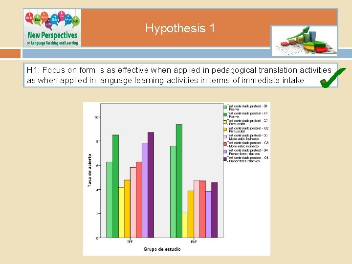 Hypothesis 1 H 1: Focus on form is as effective when applied in pedagogical