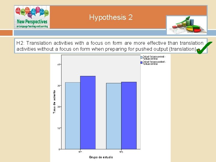 Hypothesis 2 H 2: Translation activities with a focus on form are more effective