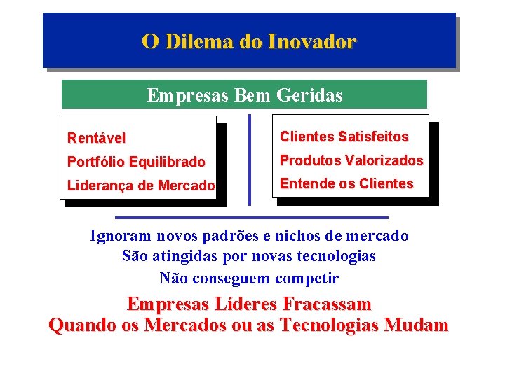 O Dilema do Inovador Empresas Bem Geridas Rentável Clientes Satisfeitos Portfólio Equilibrado Produtos Valorizados