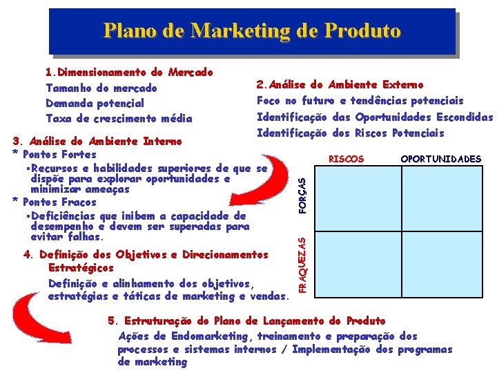 Plano de Marketing de Produto 2. Análise do Ambiente Externo Foco no futuro e