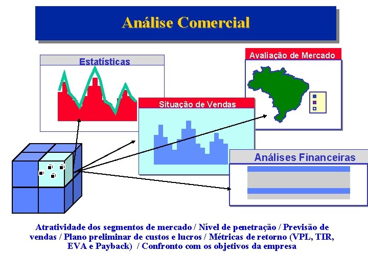 Análise Comercial Avaliação de Mercado Estatísticas Situação de Vendas Análises Financeiras Atratividade dos segmentos