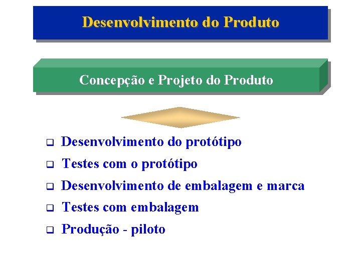 Desenvolvimento do Produto Concepção e Projeto do Produto q Desenvolvimento do protótipo q Testes