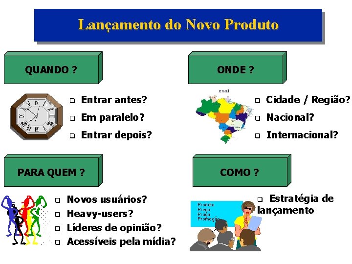 Lançamento do Novo Produto QUANDO ? ONDE ? q Entrar antes? q Cidade /