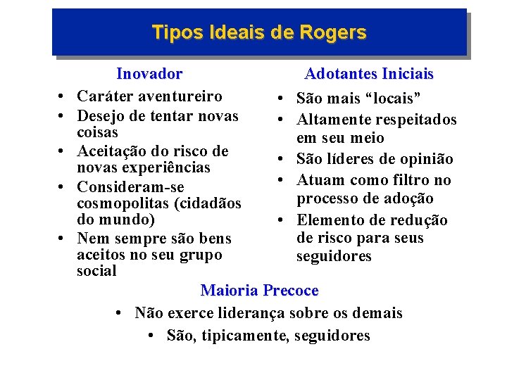 Tipos Ideais de Rogers • • • Inovador Adotantes Iniciais Caráter aventureiro • São