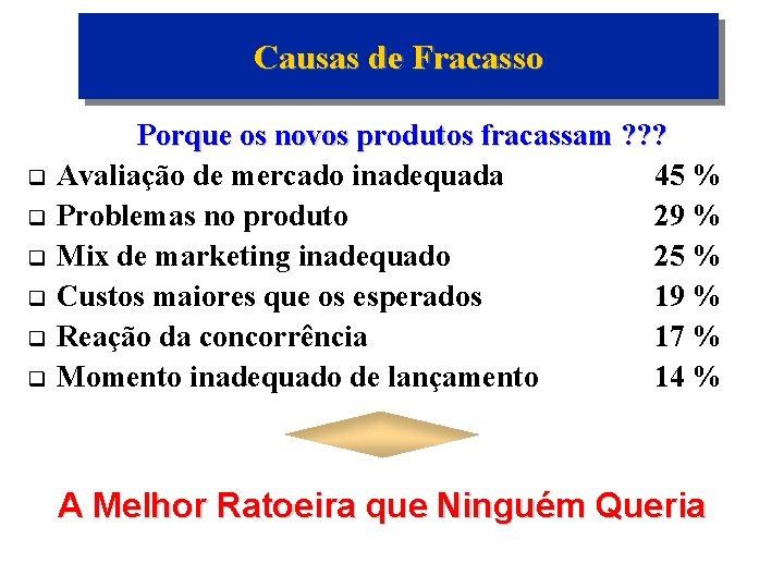 Causas de Fracasso q q q Porque os novos produtos fracassam ? ? ?