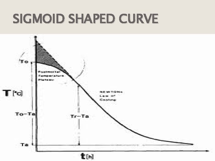 SIGMOID SHAPED CURVE 
