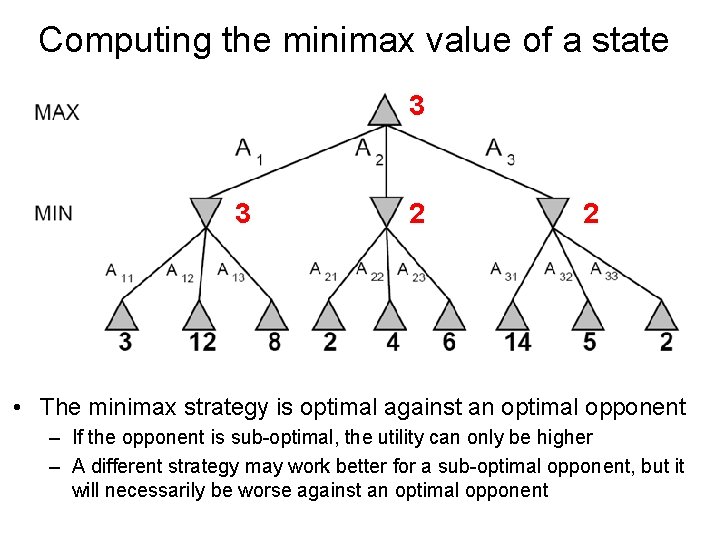 Computing the minimax value of a state 3 3 2 2 • The minimax