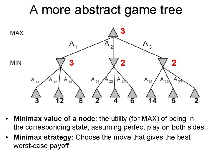 A more abstract game tree 3 3 2 2 • Minimax value of a