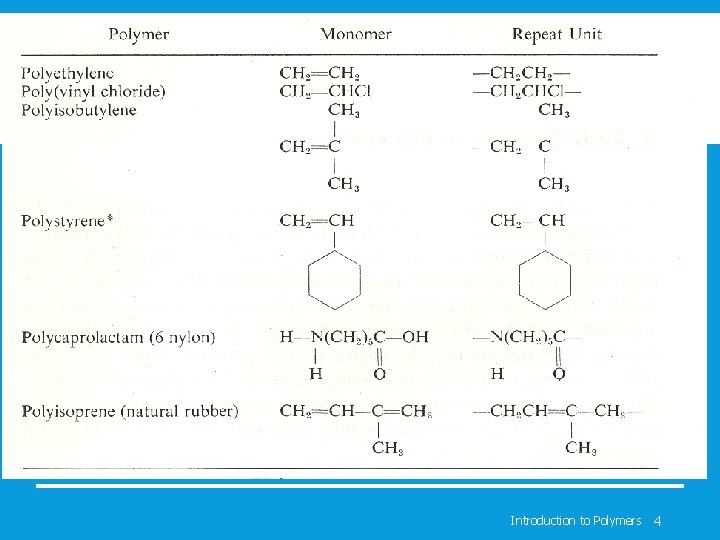 Introduction to Polymers 4 