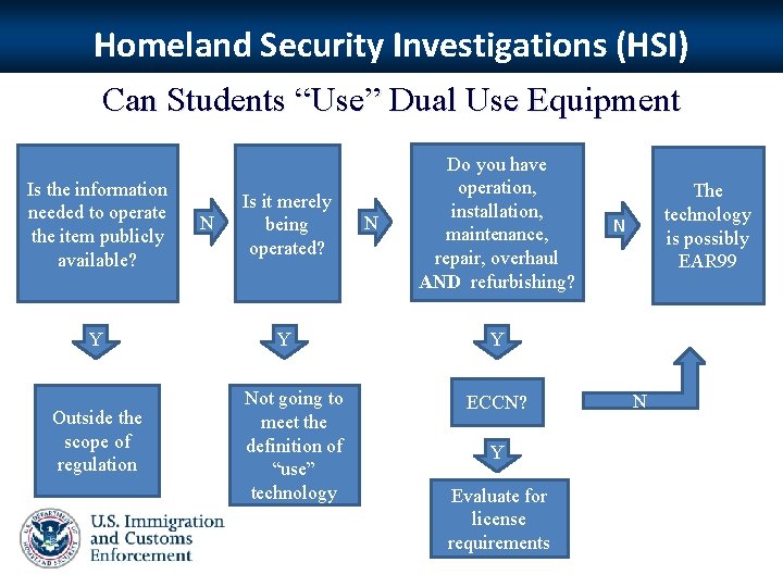 Homeland Security Investigations (HSI) Can Students “Use” Dual Use Equipment Is the information needed