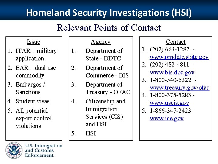 Homeland Security Investigations (HSI) Relevant Points of Contact 1. 2. 3. 4. 5. Issue