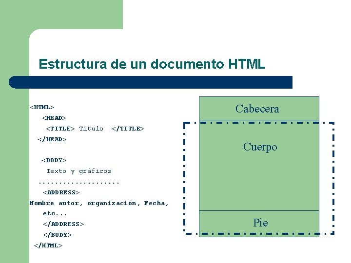 Partes Del Html Diseo de una publicacin digital Curso Medios digitales