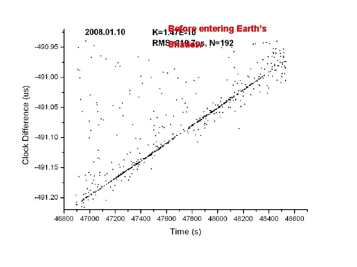 Before entering Earth’s Shadow 