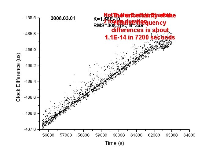 Not in the Earth’s Shadow The uncertainty of the 2 hours duration relative frequency