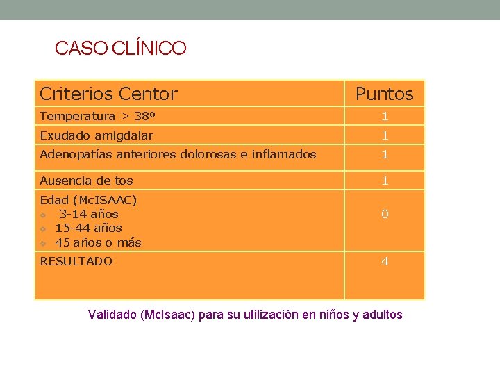 CASO CLÍNICO Criterios Centor Puntos Temperatura > 38º 1 Exudado amigdalar 1 Adenopatías anteriores