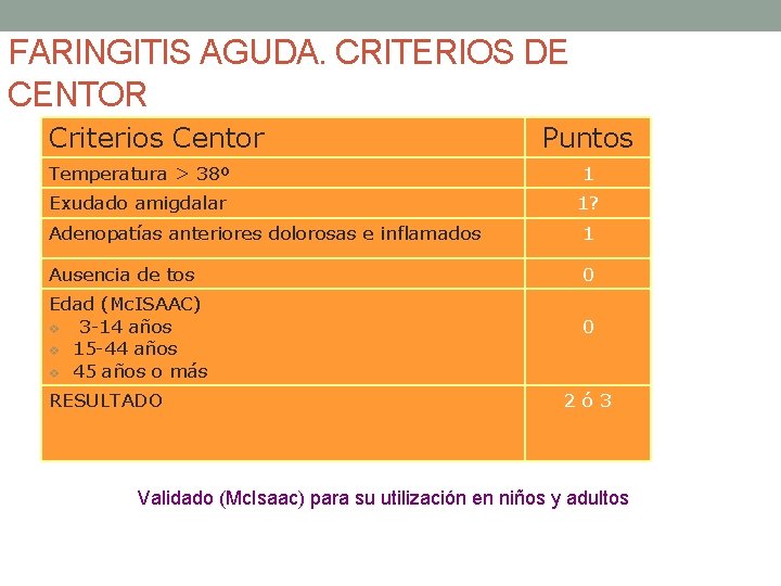 FARINGITIS AGUDA. CRITERIOS DE CENTOR Criterios Centor Puntos Temperatura > 38º 1 Exudado amigdalar