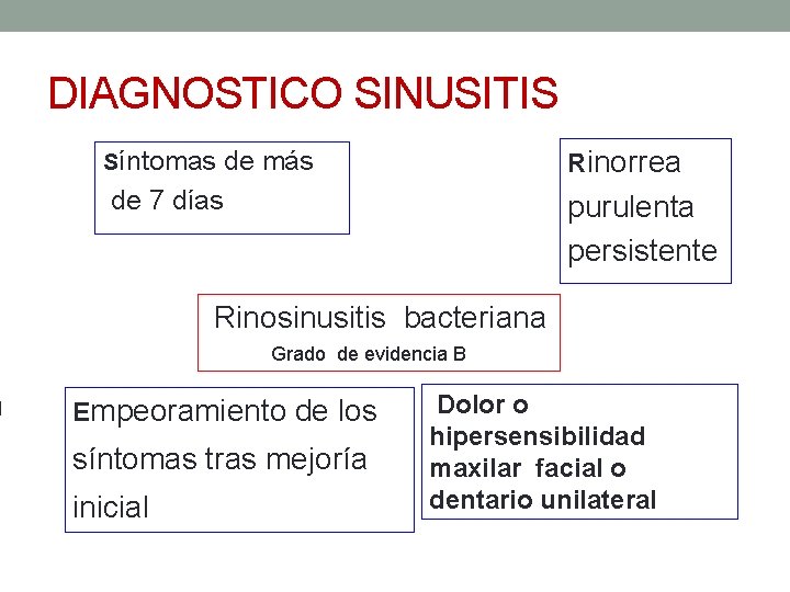 DIAGNOSTICO SINUSITIS Síntomas de más Rinorrea de 7 días purulenta persistente Rinosinusitis bacteriana Grado