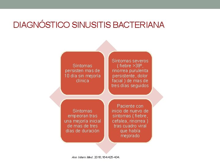 DIAGNÓSTICO SINUSITIS BACTERIANA Síntomas persisten mas de 10 día sin mejoría clínica Síntomas severos