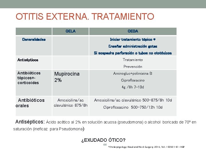 OTITIS EXTERNA. TRATAMIENTO OELA OEDA Generalidades Iniciar tratamiento tópico * Enseñar administración gotas Si