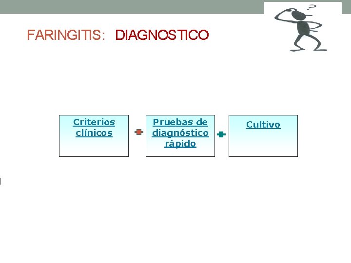 FARINGITIS: DIAGNOSTICO Criterios clínicos Pruebas de diagnóstico rápido Cultivo 