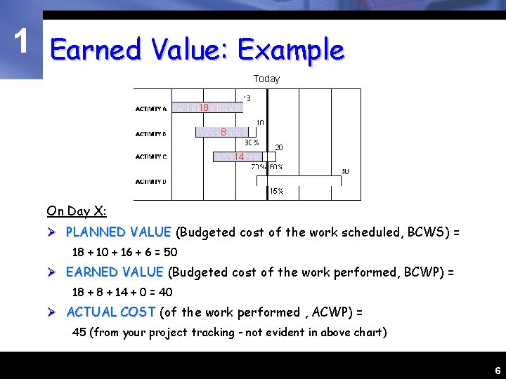 1 Earned Value: Example Today 18 8 14 On Day X: Ø PLANNED VALUE