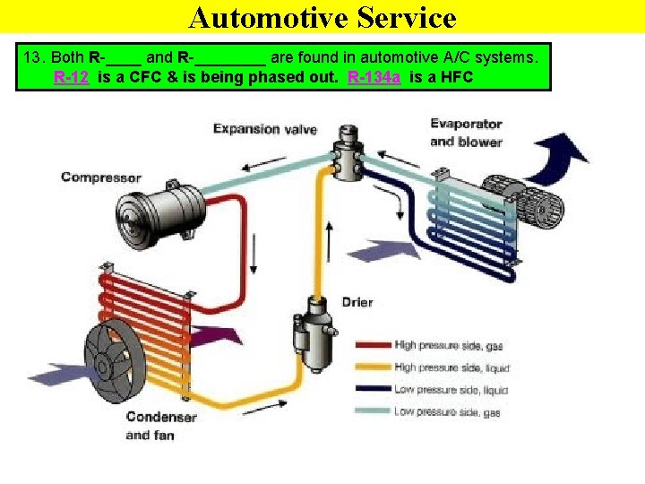 Automotive Service 13. Both R-____ and R-____ are found in automotive A/C systems. R-12