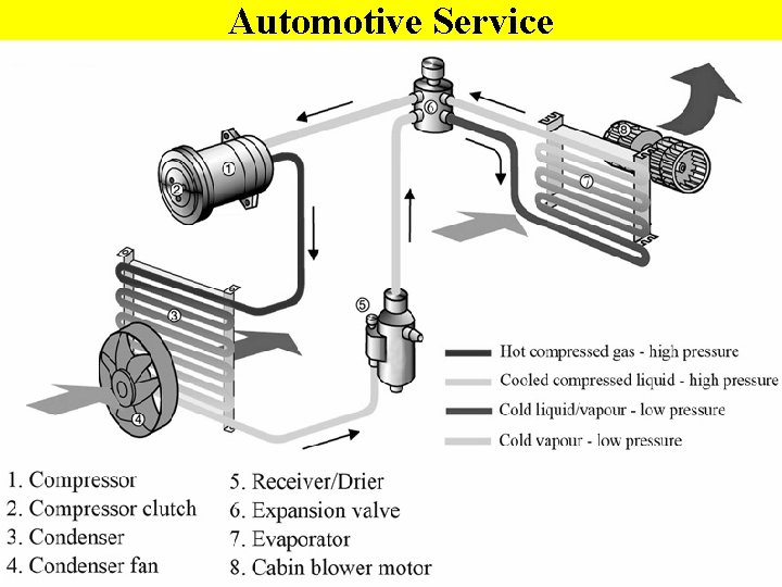 Automotive Service 