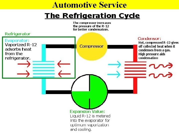 Automotive Service 