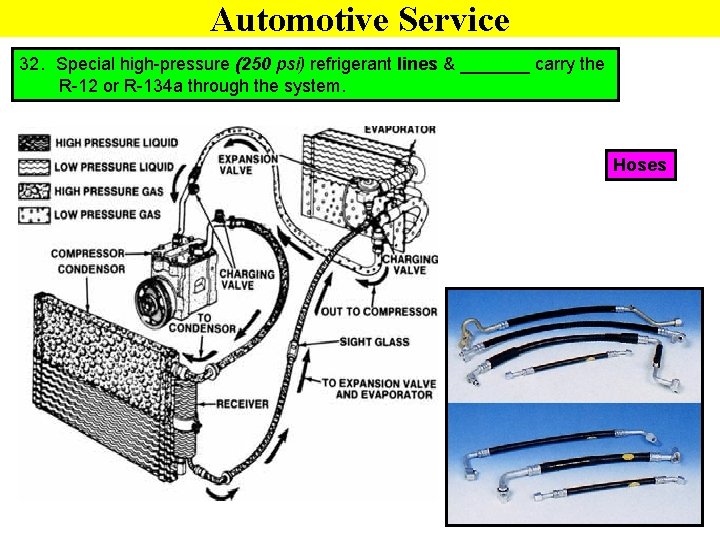 Automotive Service 32. Special high-pressure (250 psi) refrigerant lines & _______ carry the R-12