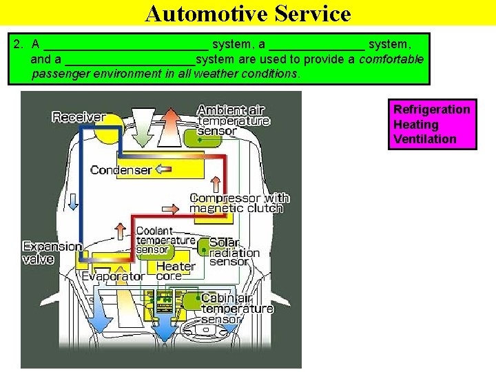 Automotive Service 2. A ____________ system, and a __________system are used to provide a