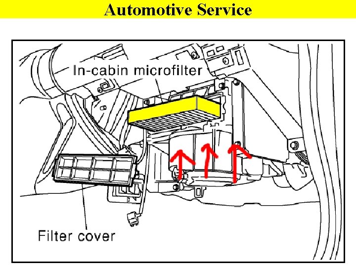 Automotive Service 