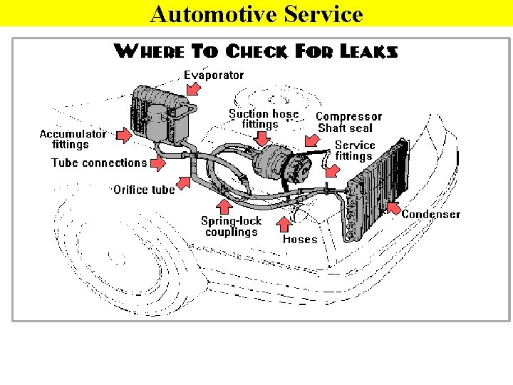 Automotive Service 