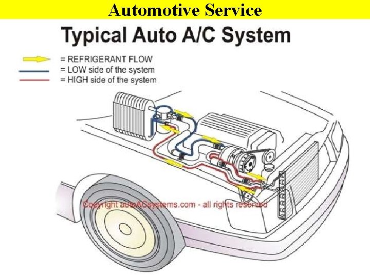 Automotive Service 