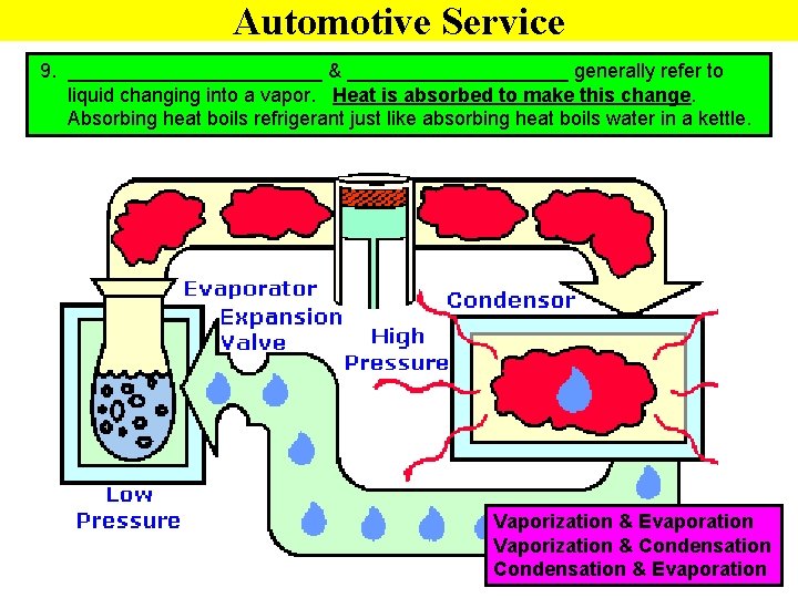 Automotive Service 9. ____________ & __________ generally refer to liquid changing into a vapor.