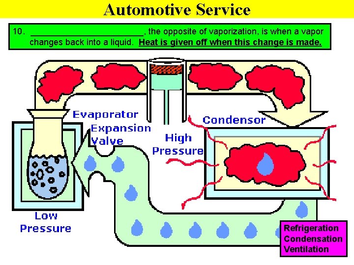 Automotive Service 10. ____________, the opposite of vaporization, is when a vapor changes back