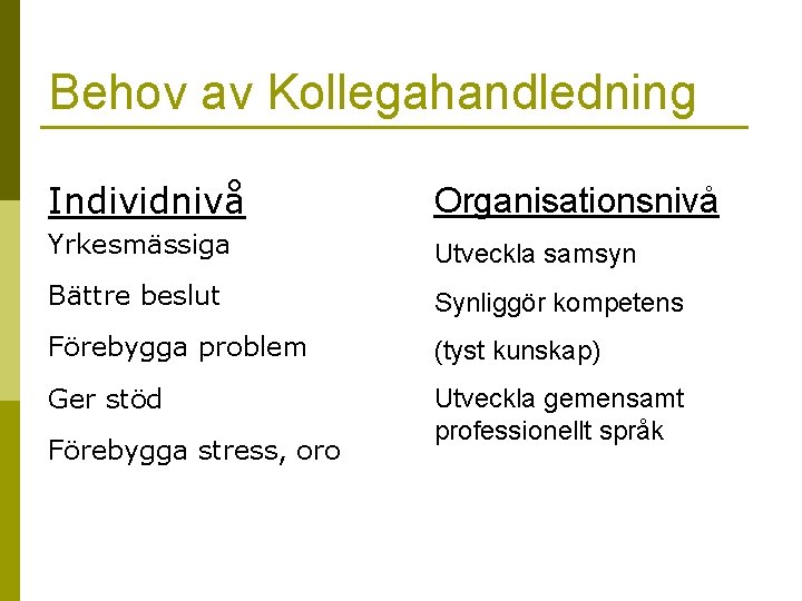 Behov av Kollegahandledning Individnivå Organisationsnivå Yrkesmässiga Utveckla samsyn Bättre beslut Synliggör kompetens Förebygga problem