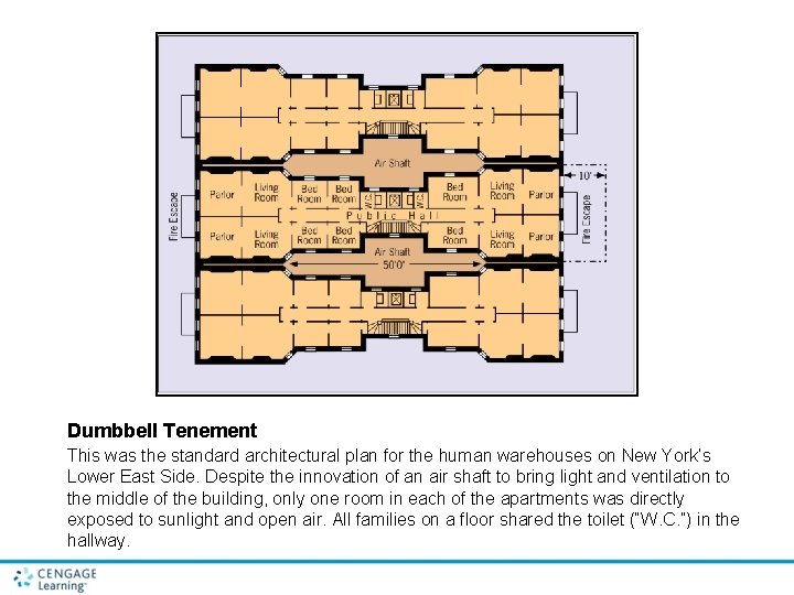 Dumbbell Tenement This was the standard architectural plan for the human warehouses on New