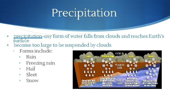 Precipitation • precipitation-any form of water falls from clouds and reaches Earth’s surface •