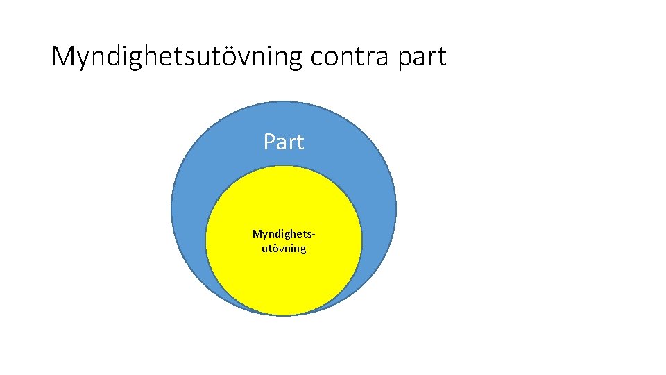 Myndighetsutövning contra part Part Myndighetsutövning 